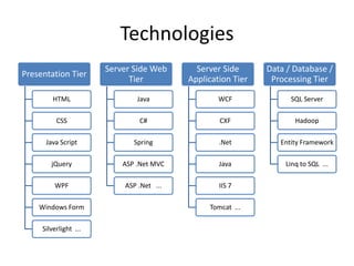 Technologies
                       Server Side Web      Server Side      Data / Database /
Presentation Tier
                             Tier         Application Tier    Processing Tier

         HTML                  Java               WCF              SQL Server

          CSS                  C#                 CXF               Hadoop

      Java Script             Spring              .Net          Entity Framework

        jQuery             ASP .Net MVC           Java           Linq to SQL ...

         WPF               ASP .Net ...           IIS 7

    Windows Form                               Tomcat ...

     Silverlight ...
 