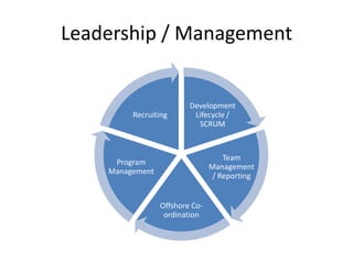 Leadership / Management


                         Development
         Recruiting       Lifecycle /
                           SCRUM



                                   Team
     Program
                                Management
    Management
                                / Reporting


                 Offshore Co-
                  ordination
 