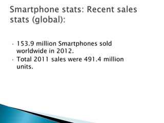 •   153.9 million Smartphones sold
    worldwide in 2012.
•   Total 2011 sales were 491.4 million
    units.
 