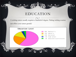 EDUCATION
A writing career usually requires a bachelor’s degree. Taking writing courses
can effect your career greatly!
 