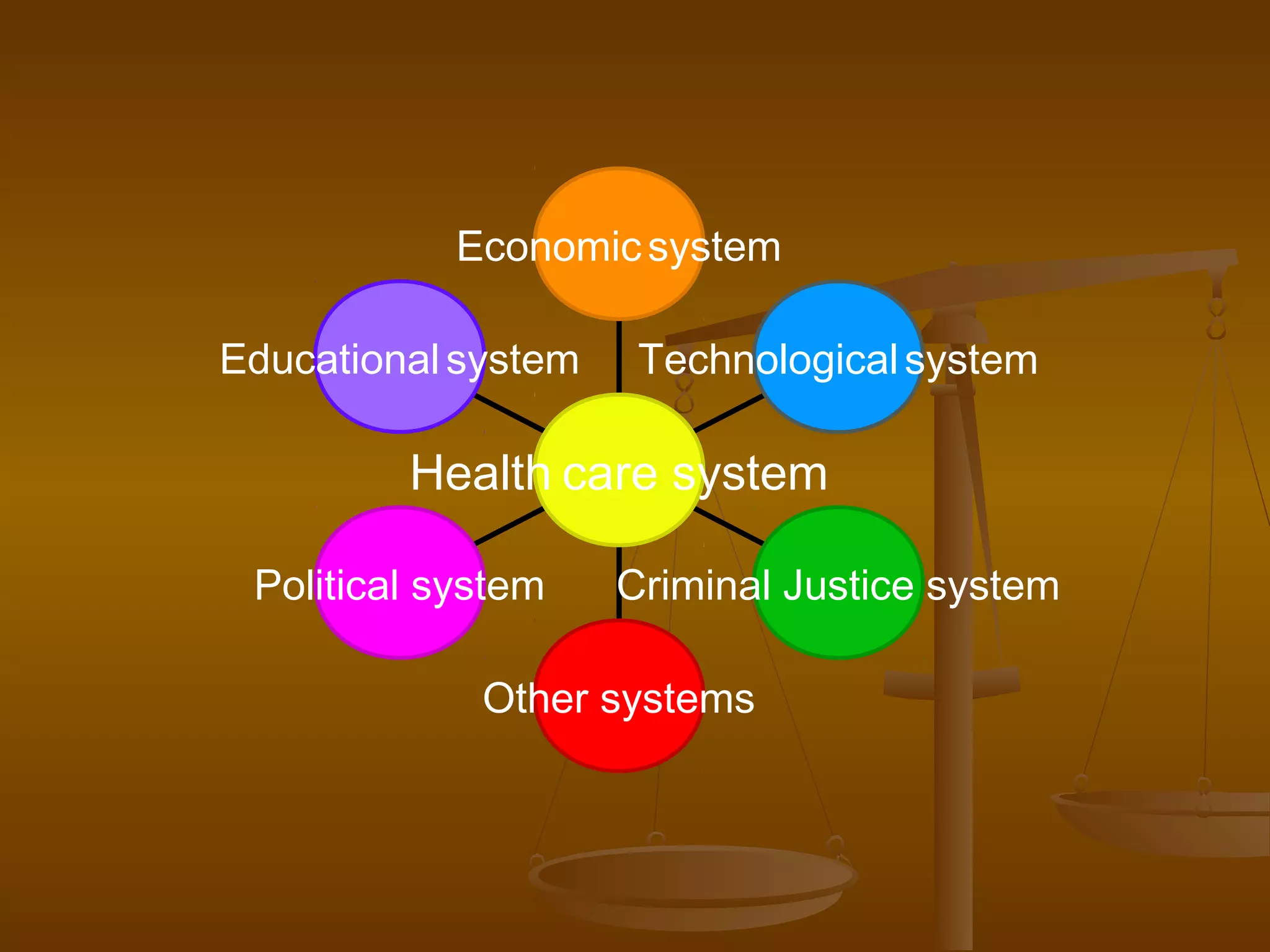 Economic system

Educational system    Technological system

         Health care system

 Political system    Criminal Justice system

             Other systems
 