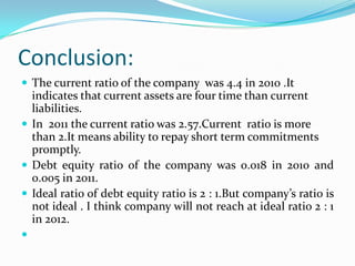 Conclusion:
 The current ratio of the company was 4.4 in 2010 .It
  indicates that current assets are four time than current
  liabilities.
 In 2011 the current ratio was 2.57.Current ratio is more
  than 2.It means ability to repay short term commitments
  promptly.
 Debt equity ratio of the company was 0.018 in 2010 and
  0.005 in 2011.
 Ideal ratio of debt equity ratio is 2 : 1.But company’s ratio is
  not ideal . I think company will not reach at ideal ratio 2 : 1
  in 2012.

 