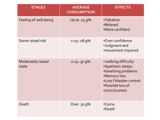 PREVENTION OF ALCOHOLISM | PPTX