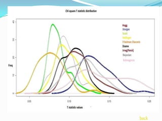 Selection of bin width and bin number in histograms | PPTX