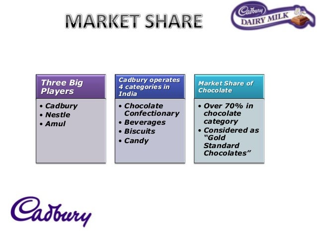 target market cadbury crunchie chocolate Target market cadbury crunchie chocolate marketing methods about cadbury chocolates cadbury chocolates would like to introduce a new slimming chocolate bar onto the. target market cadbury crunchie chocolate Target market cadbury crunchie chocolate marketing methods about cadbury chocolates cadbury chocolates would like to introduce a new slimming chocolate bar onto the.