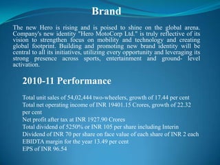 Brand
The new Hero is rising and is poised to shine on the global arena.
Company's new identity "Hero MotoCorp Ltd." is truly reflective of its
vision to strengthen focus on mobility and technology and creating
global footprint. Building and promoting new brand identity will be
central to all its initiatives, utilizing every opportunity and leveraging its
strong presence across sports, entertainment and ground- level
activation.

   2010-11 Performance
   Total unit sales of 54,02,444 two-wheelers, growth of 17.44 per cent
   Total net operating income of INR 19401.15 Crores, growth of 22.32
   per cent
   Net profit after tax at INR 1927.90 Crores
   Total dividend of 5250% or INR 105 per share including Interin
   Dividend of INR 70 per share on face value of each share of INR 2 each
   EBIDTA margin for the year 13.49 per cent
   EPS of INR 96.54
 