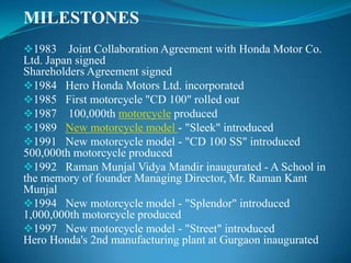 MILESTONES
1983    Joint Collaboration Agreement with Honda Motor Co.
Ltd. Japan signed
Shareholders Agreement signed
1984 Hero Honda Motors Ltd. incorporated
1985 First motorcycle "CD 100" rolled out
1987 100,000th motorcycle produced
1989 New motorcycle model - "Sleek" introduced
1991 New motorcycle model - "CD 100 SS" introduced
500,000th motorcycle produced
1992 Raman Munjal Vidya Mandir inaugurated - A School in
the memory of founder Managing Director, Mr. Raman Kant
Munjal
1994 New motorcycle model - "Splendor" introduced
1,000,000th motorcycle produced
1997 New motorcycle model - "Street" introduced
Hero Honda's 2nd manufacturing plant at Gurgaon inaugurated
 