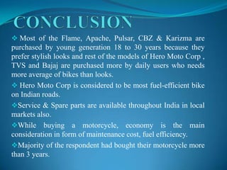  Most of the Flame, Apache, Pulsar, CBZ & Karizma are
purchased by young generation 18 to 30 years because they
prefer stylish looks and rest of the models of Hero Moto Corp ,
TVS and Bajaj are purchased more by daily users who needs
more average of bikes than looks.
 Hero Moto Corp is considered to be most fuel-efficient bike
on Indian roads.
Service & Spare parts are available throughout India in local
markets also.
While buying a motorcycle, economy is the main
consideration in form of maintenance cost, fuel efficiency.
Majority of the respondent had bought their motorcycle more
than 3 years.
 