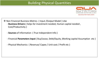 Building Physical Quantities



 Non Financial Business Metrics ( Input /Output Model ) Like
  - Business Drivers ( helps for investment needed, Human capital needed ,
    Cost/Productivity )

   - Sources of Information ( True Independent Info )

   - Financial Parameters input ( Buy/Lease, Debt/Equity ,Working capital Assumption etc )

   - Physical Mechanics ( Revenue/ Capex / Unit cost / Profit etc )
 