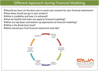 Different Approach during Financial Modeling
Should you focus on the best case or worst case scenario for your financial statements?
How deep should you go in your analysis?
What is credibility and how is it achieved?
How do footfall and ticket size apply to financial modelling?
What are top-down and bottom-up approaches to financial modelling?
What is the Break-Even level?
What should your final financial statements look like?
 