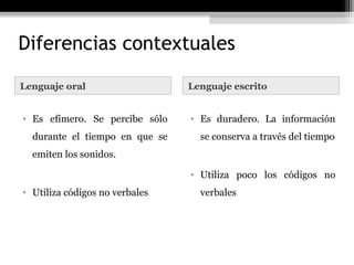 Diferencias contextuales

Lenguaje oral                   Lenguaje escrito


• Es efímero. Se percibe sólo   • Es duradero. La información
  durante el tiempo en que se     se conserva a través del tiempo
  emiten los sonidos.

                                • Utiliza poco los códigos no
• Utiliza códigos no verbales     verbales
 