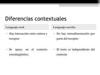 Diferencias contextuales
Lenguaje oral                         Lenguaje escrito

• Hay interacción entre emisor y      • No hay retroalimentación por
  receptor                              parte del receptor


• Se   apoya    en    el   contexto   • El texto es independiente del
  extralingüístico.                     contexto
 