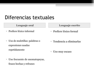 Diferencias textuales
         Lenguaje oral                    Lenguaje escrito

• Prefiere léxico informal         • Prefiere léxico formal


• Uso de muletillas: palabras o    • Tendencia a eliminarlas
  expresiones usadas
  repetidamente
                                   • Uso muy escaso

• Uso frecuente de onomatopeyas,
  frases hechas y refranes
 