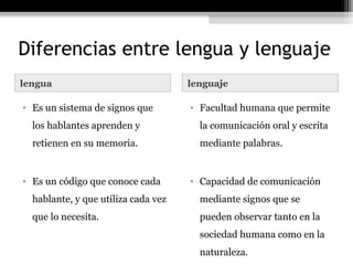 Diferencias entre lengua y lenguaje
lengua                               lenguaje

• Es un sistema de signos que        • Facultad humana que permite
  los hablantes aprenden y             la comunicación oral y escrita
  retienen en su memoria.              mediante palabras.


• Es un código que conoce cada       • Capacidad de comunicación
  hablante, y que utiliza cada vez     mediante signos que se
  que lo necesita.                     pueden observar tanto en la
                                       sociedad humana como en la
                                       naturaleza.
 