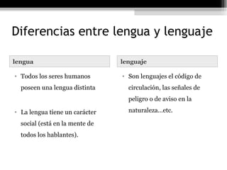 Diferencias entre lengua y lenguaje

lengua                          lenguaje

• Todos los seres humanos       • Son lenguajes el código de
  poseen una lengua distinta      circulación, las señales de
                                  peligro o de aviso en la

• La lengua tiene un carácter     naturaleza…etc.

  social (está en la mente de
  todos los hablantes).
 
