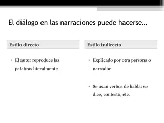 El diálogo en las narraciones puede hacerse…


Estilo directo             Estilo indirecto


• El autor reproduce las   • Explicado por otra persona o
  palabras literalmente      narrador


                           • Se usan verbos de habla: se
                             dice, contestó, etc.
 