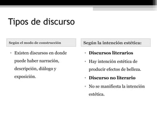 Tipos de discurso

Según el modo de construcción   Según la intención estética:

• Existen discursos en donde    • Discursos literarios
   puede haber narración,       • Hay intención estética de
   descripción, diálogo y         producir efectos de belleza.
   exposición.                  • Discurso no literario
                                • No se manifiesta la intención
                                  estética.
 