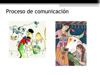 Proceso de comunicación
 