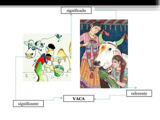 significado




                             referente
                  VACA
significante
 
