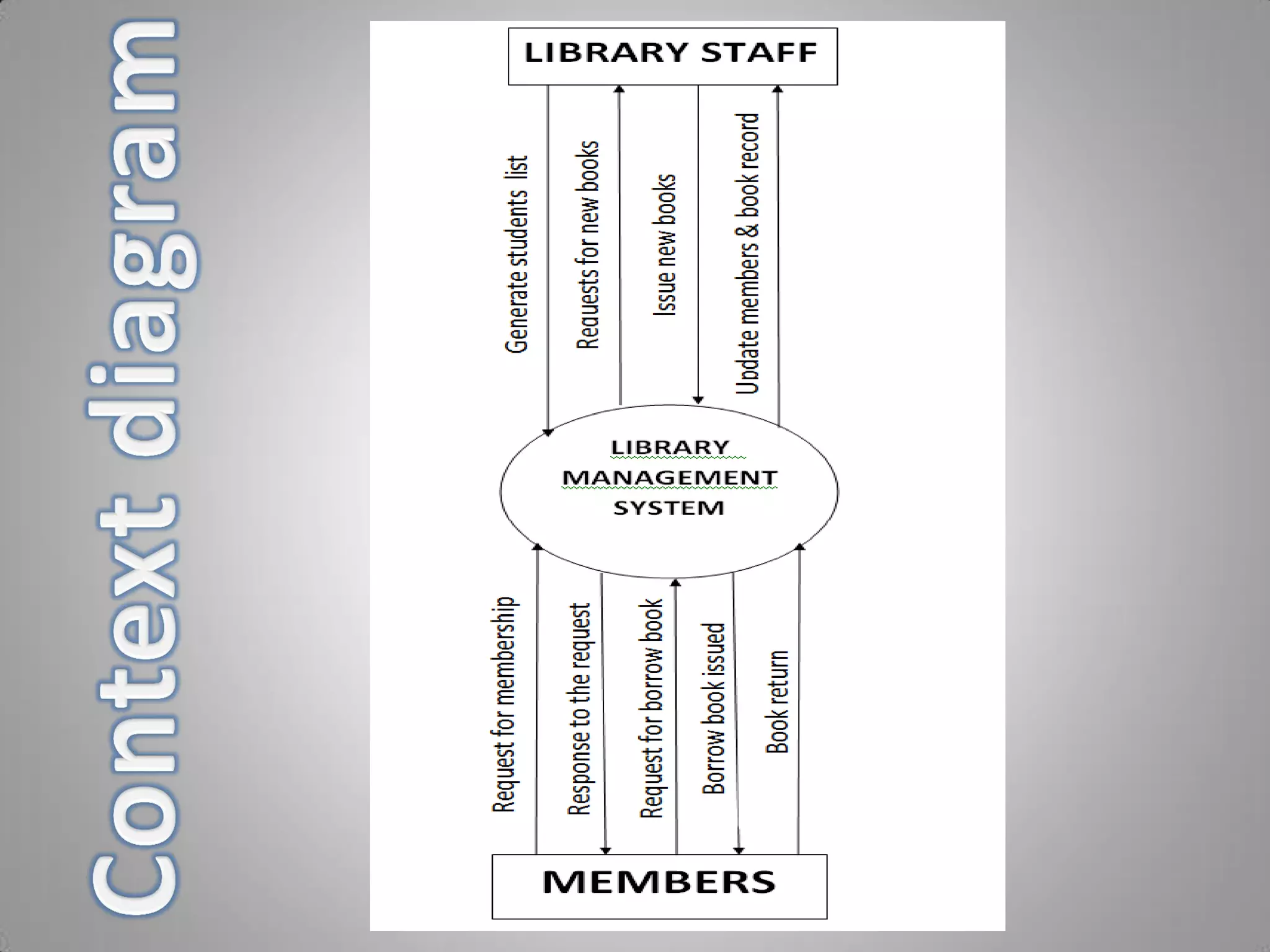 Library Management System | PPT