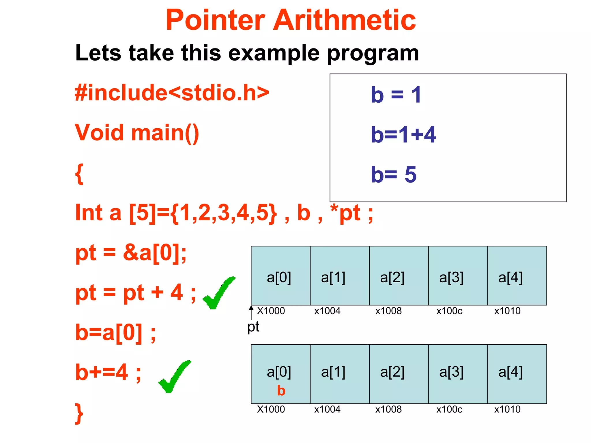 Pointers in C | PPT | Programming Languages | Computing
