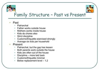 Family Structure – Past vs Present Past Patriarchal  Father works outside house Mothers works inside house Kids do chores also Strict discipline Customs/Etiquette exercised strongly Average six kids per household Present Patriarchal, but the gap has lessen Both parents work outside the house Kids are often out of the house Discipline – more laid back Customs/Etiquette minimal Below replacement level – 1.2 