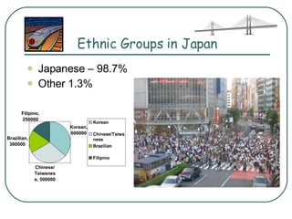 Ethnic Groups in Japan Japanese – 98.7% Other 1.3% 