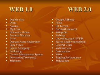 WEB 1.0  WEB 2.0 Double click Ofoto Akamai Mp3.com Britannica Online Personal Websites Evite Domain Name Registration Page Views Screen Scrapping Publishing Content Management System Directories(Taxonomy) Stickiness Google AdSense Flickr Bit Torrent Napster(Limewire) Wikipedia Weblogs Upcoming.org & EVDB Search Engine Speculation Cost Per Click Web Services Participation Wikis Tagging(Folksonomy) Syndication 