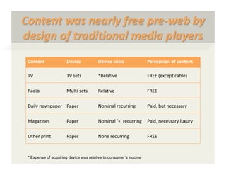 News Content Economics