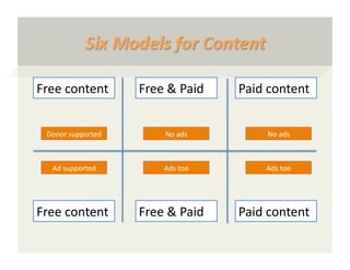News Content Economics