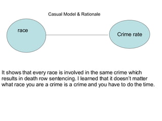 Casual Model & Rationale Crime rate race It shows that every race is involved in the same crime which results in death row sentencing. I learned that it doesn’t matter what race you are a crime is a crime and you have to do the time. 