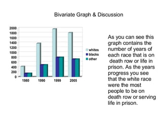 As you can see this graph contains the number of years of each race that is on  death row or life in prison. As the years progress you see that the white race were the most people to be on death row or serving life in prison.  Bivariate Graph & Discussion  