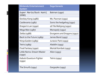0748496- Evolution of the Video Game Console | PDF