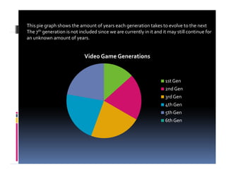 This pie graph shows the amount of years each generation takes to evolve to the next
The 7th generation is not included since we are currently in it and it may still continue for 
an unknown amount of years.


                             Video Game Generations
                              id               i


                                                                      1st Gen
                                                                      2nd Gen
                                                                      3rd Gen
                                                                      4th Gen
                                                                      5th Gen
                                                                      6th Gen
 