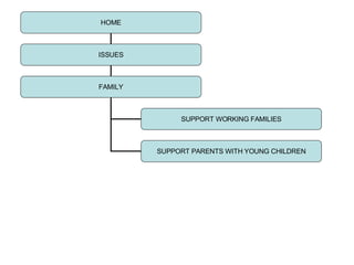 HOME ISSUES FAMILY SUPPORT WORKING FAMILIES SUPPORT PARENTS WITH YOUNG CHILDREN 
