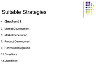 Suitable Strategies Quadrant 2 Market Development Market Penetration Product Development Horizontal Integration Divestiture Liquidation  