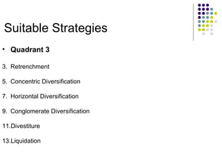 Suitable Strategies Quadrant 3 Retrenchment Concentric Diversification Horizontal Diversification Conglomerate Diversification Divestiture Liquidation 