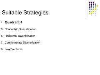 Suitable Strategies Quadrant 4 Concentric Diversification Horizontal Diversification Conglomerate Diversification Joint Ventures 