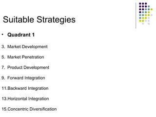 Suitable Strategies Quadrant 1 Market Development Market Penetration Product Development Forward Integration Backward Integration Horizontal Integration Concentric Diversification 