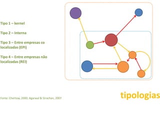 Simbioses Industriais