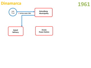 Simbioses Industriais
