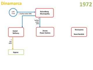 Simbioses Industriais