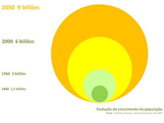 Simbioses Industriais