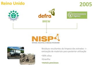 Simbioses Industriais