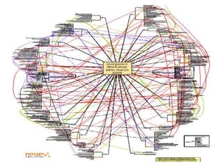 Simbioses Industriais