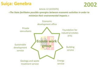 Simbioses Industriais