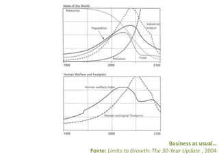 Simbioses Industriais