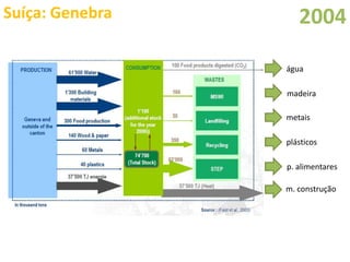 Simbioses Industriais