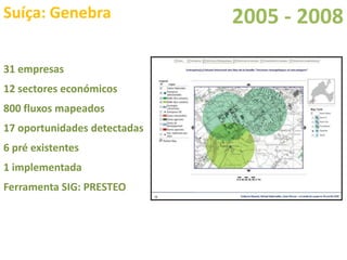 Simbioses Industriais