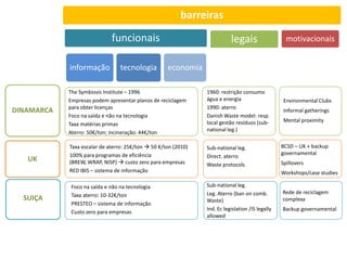 Simbioses Industriais